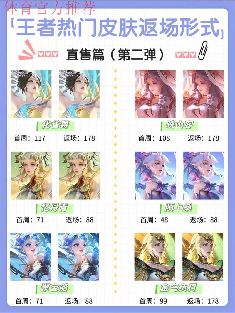 貂蝉登场十周年赛场数据:Cat使用场次最多,你对貂蝉有何赛场印象? 貂蝉登场十周年赛场数据:Cat使用场次最多,你对貂蝉有何赛场印象?