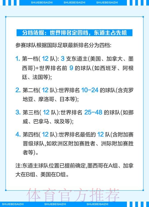 如何掌握2026世界杯投注规则 如何掌握2026世界杯投注规则