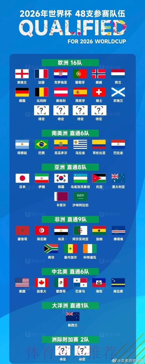 世界杯博彩限制政策：各国法律深度解读