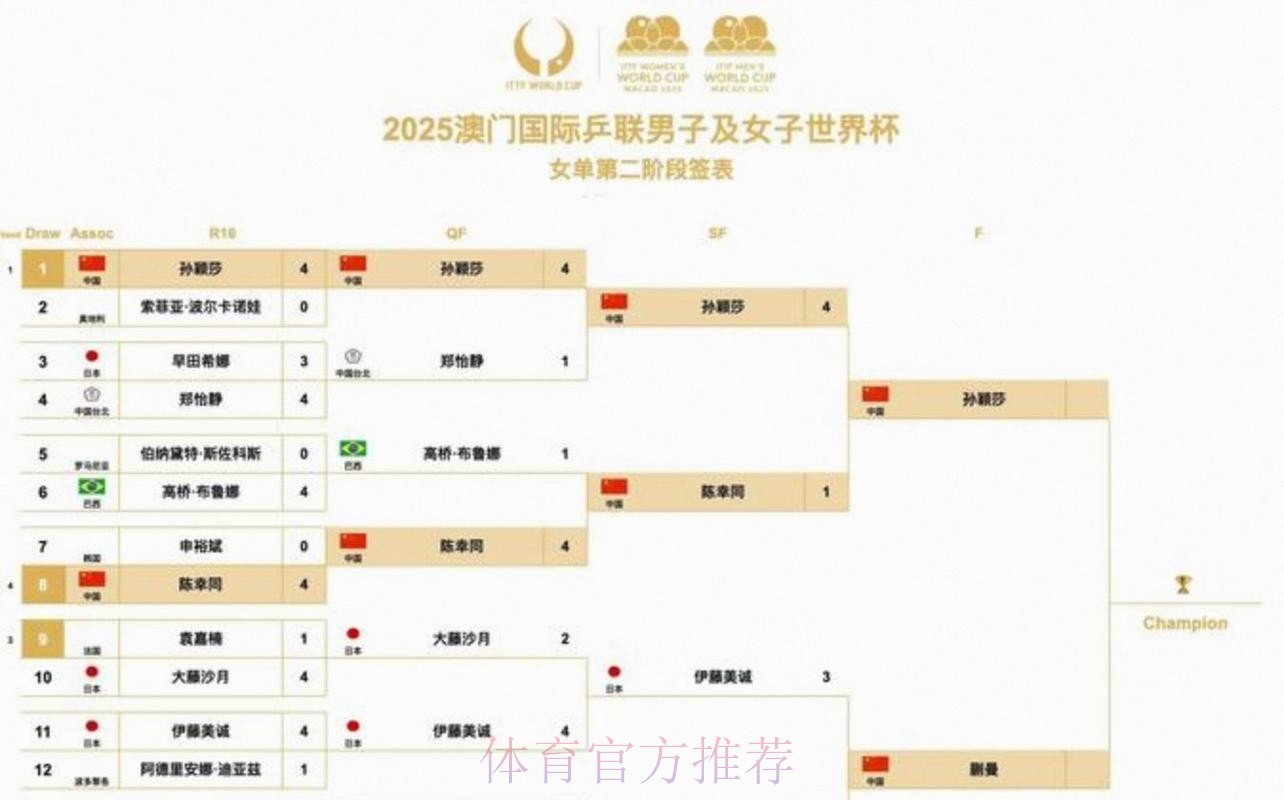 2026美加墨世界杯赛程哪里可以看