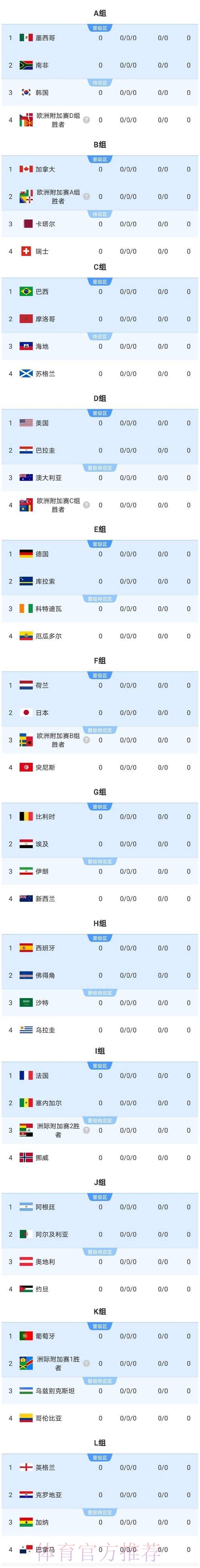 2026美加墨世界杯出线规则最新