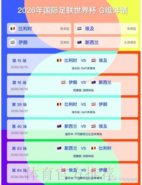 2026美加墨世界杯出线规则最新