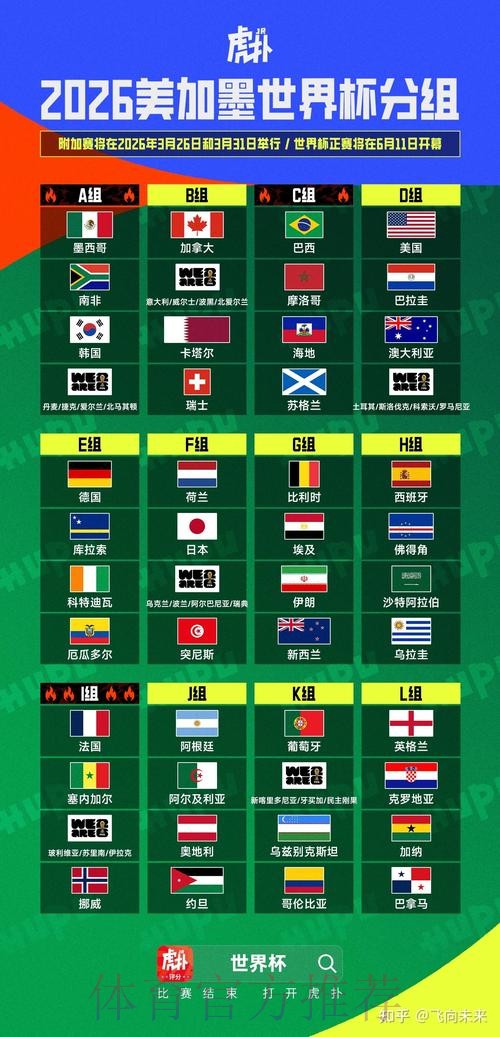 2026美加墨世界杯盘口分析地址